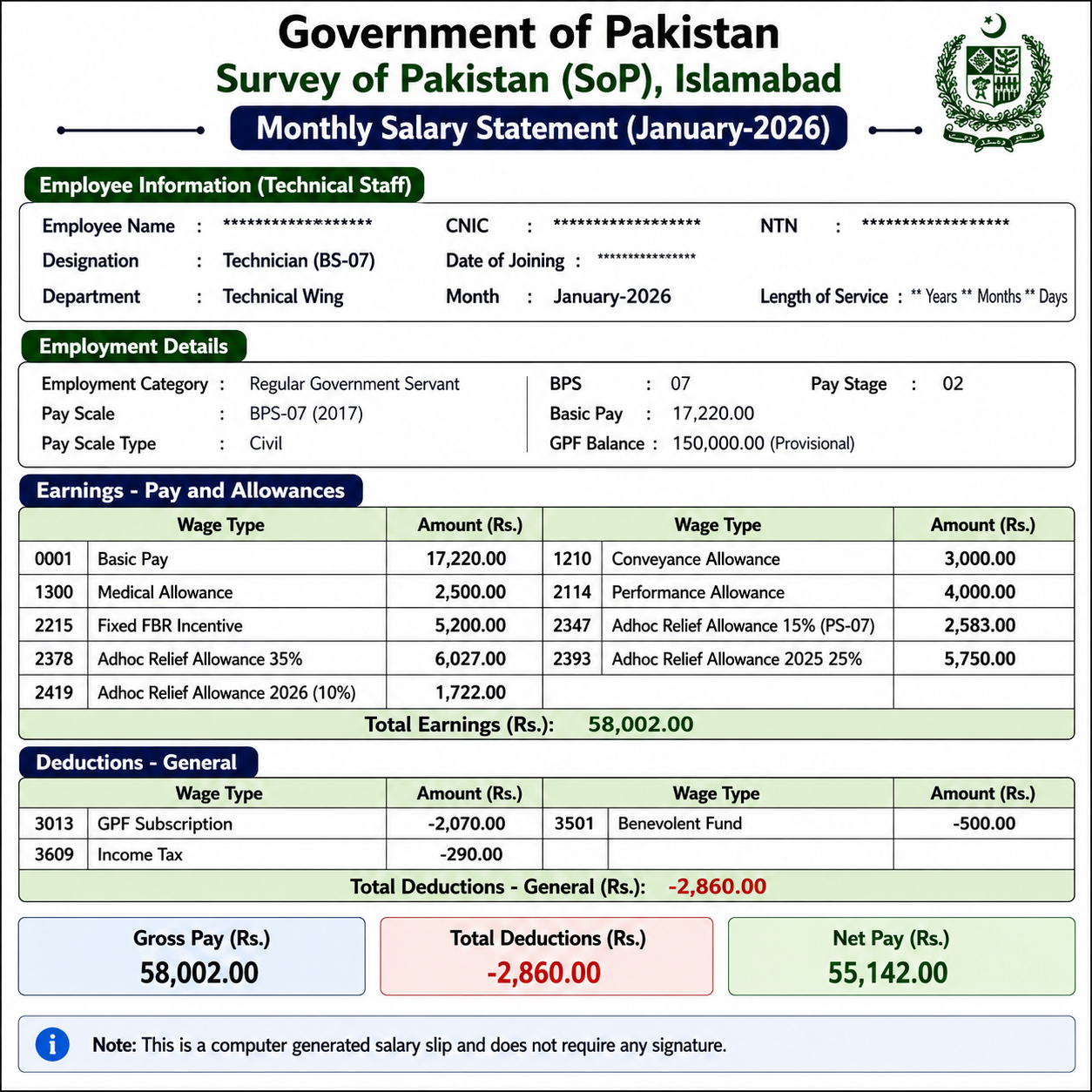 Technician BS-07 Salary Per Month in Pakistan