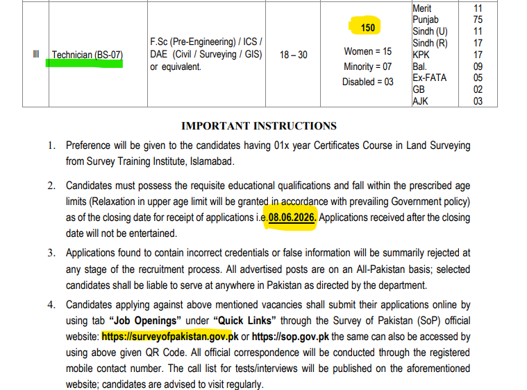 How to Apply as Technician (BS-07) in Survey of Pakistan Jobs 2026