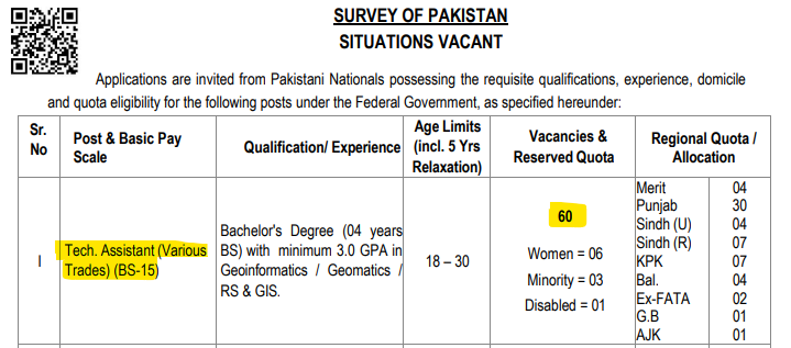 Tech. Assistant (Various Trades) (BS-15) Survey of Pakistan Jobs 2026