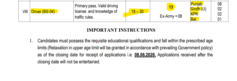 Driver (BS-04) Salary in Pakistan