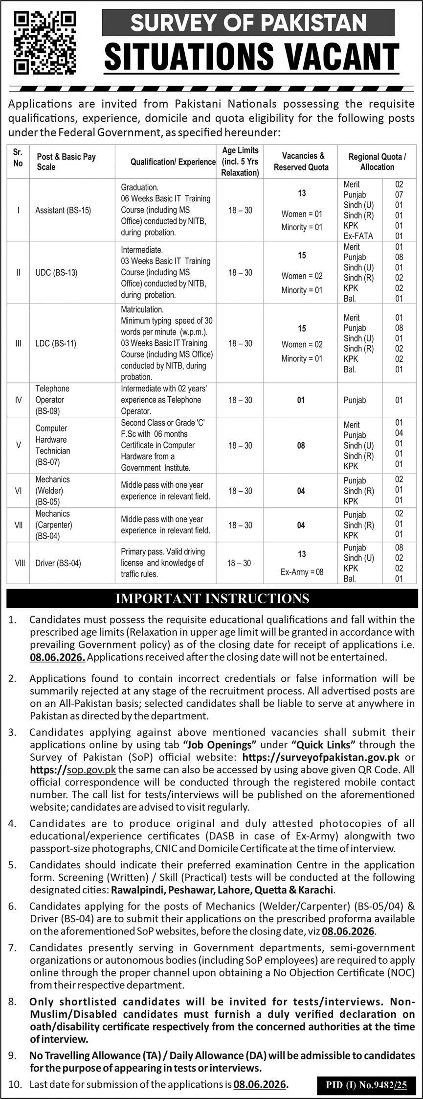 Survey of Pakistan Jobs 2026 Apply Online