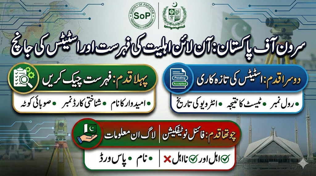 Survey of Pakistan Eligibility List Check Online