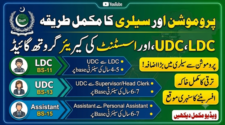 Survey of Pakistan Career Growth